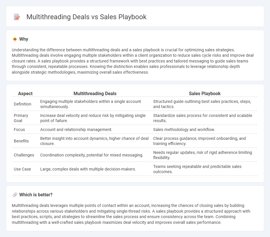 Multithreading Deals vs Sales Playbook in Sales