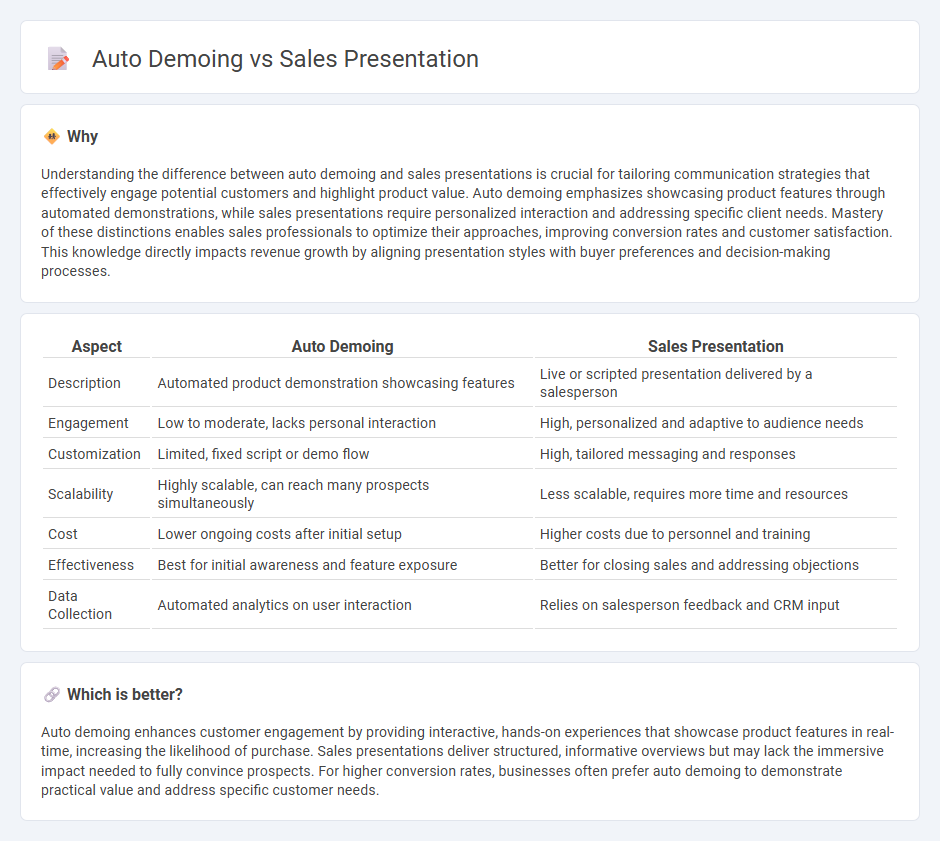 Auto Demoing vs Sales Presentation in Sales