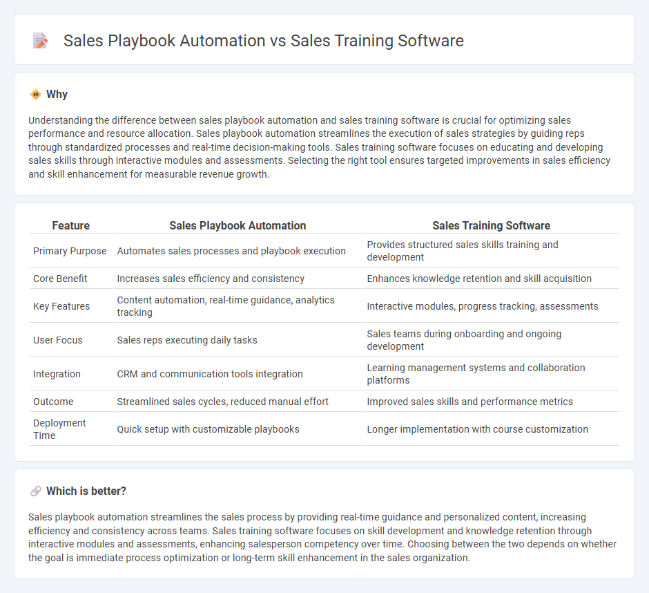 Sales Playbook Automation vs Sales Training Software in Sales