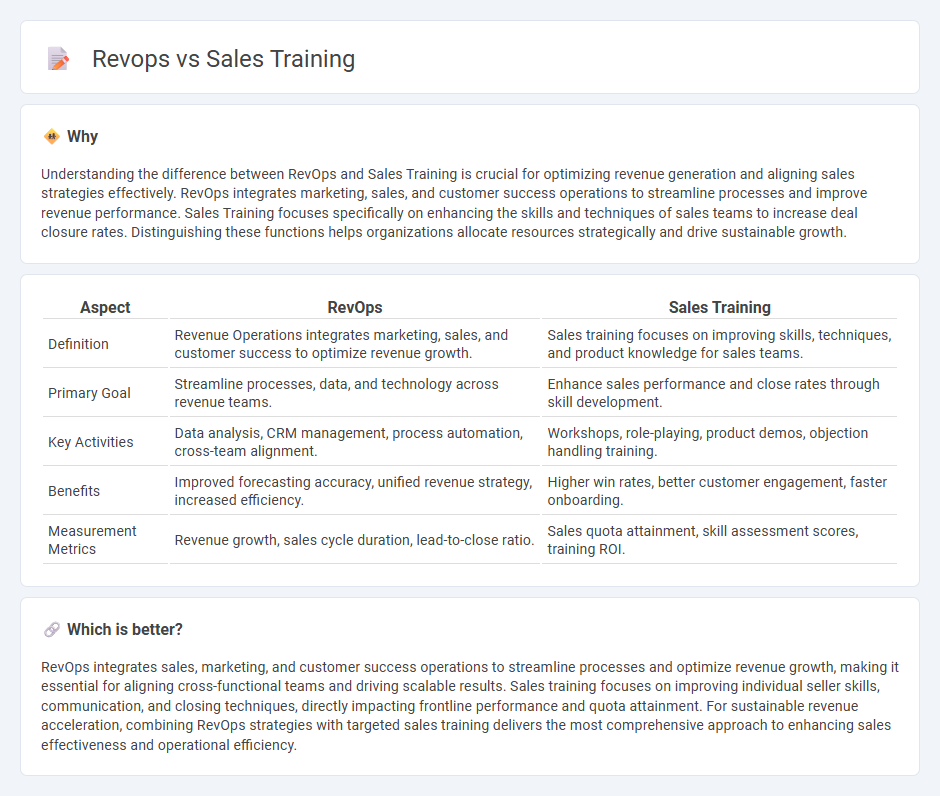 Revops vs Sales Training in Sales