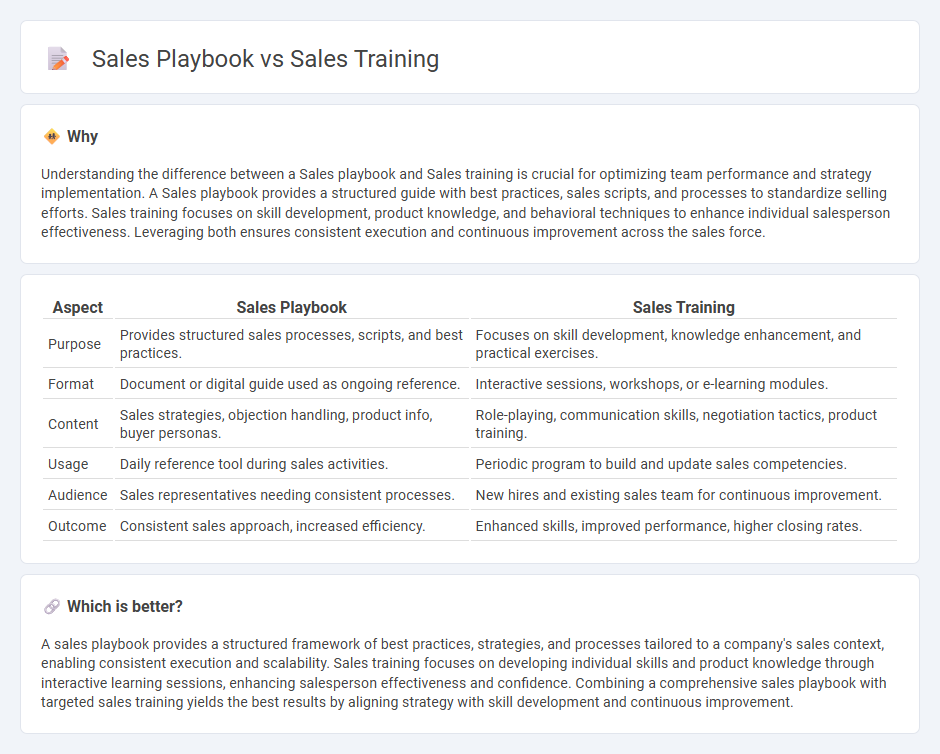 Sales Playbook vs Sales Training in Sales