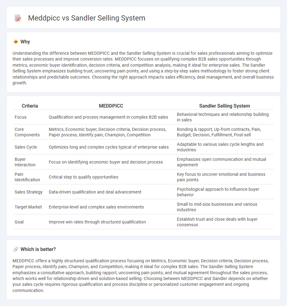 Meddpicc vs Sandler Selling System in Sales