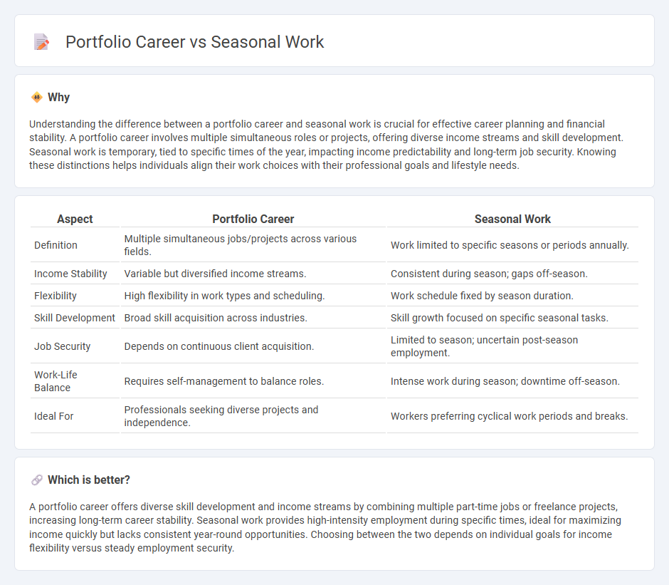 Portfolio Career vs Seasonal Work in Employment