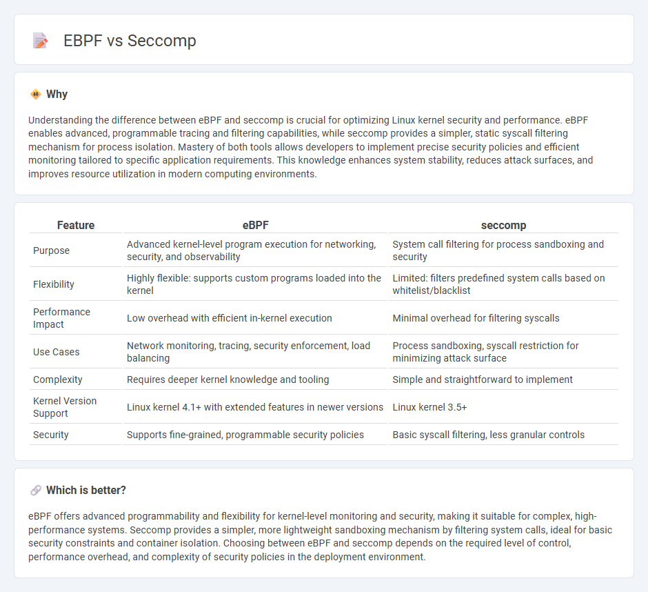 Ebpf vs Seccomp in Technology