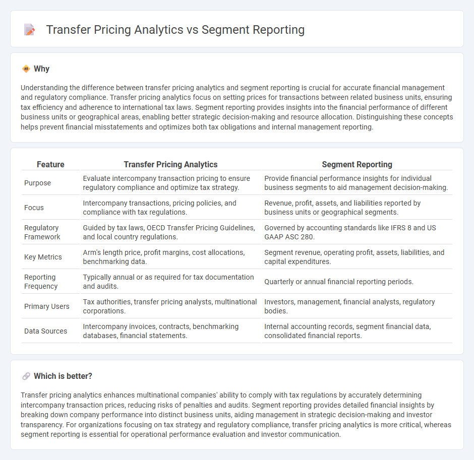 Transfer Pricing Analytics vs Segment Reporting in Accounting