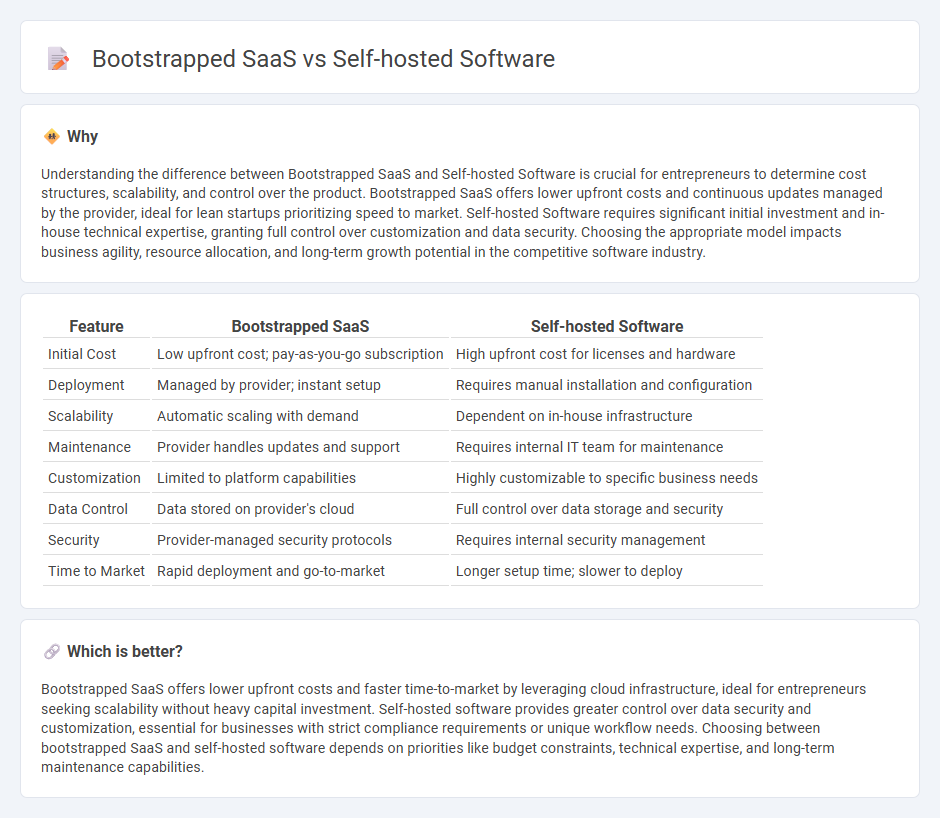 Bootstrapped Saas vs Self-Hosted Software in Entrepreneurship