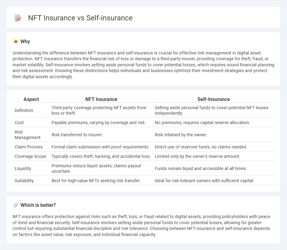 Nft Insurance vs Self-Insurance in Insurance