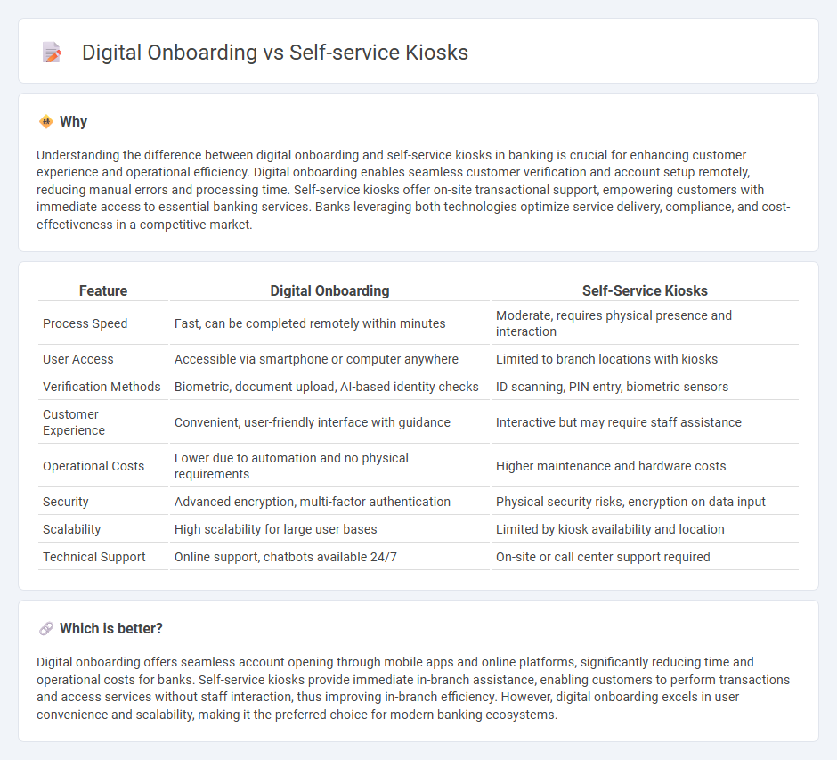 Digital Onboarding vs Self-Service Kiosks in Banking