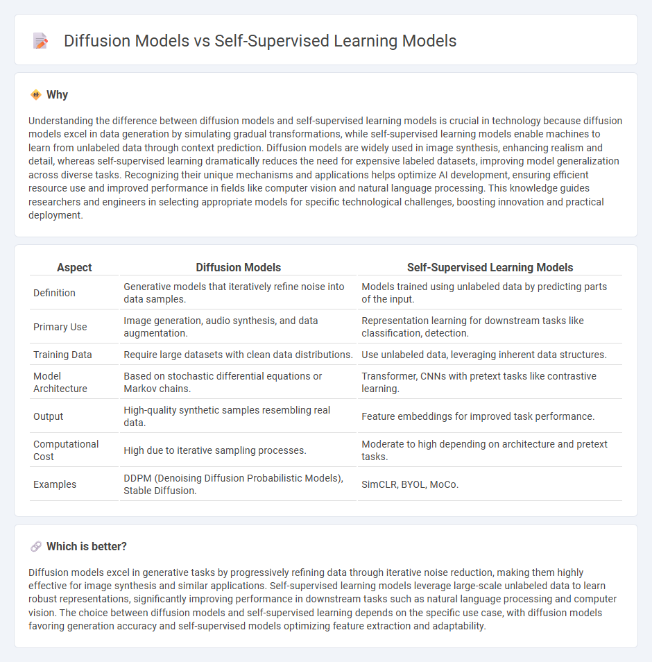 Diffusion Models vs Self-Supervised Learning Models in Technology
