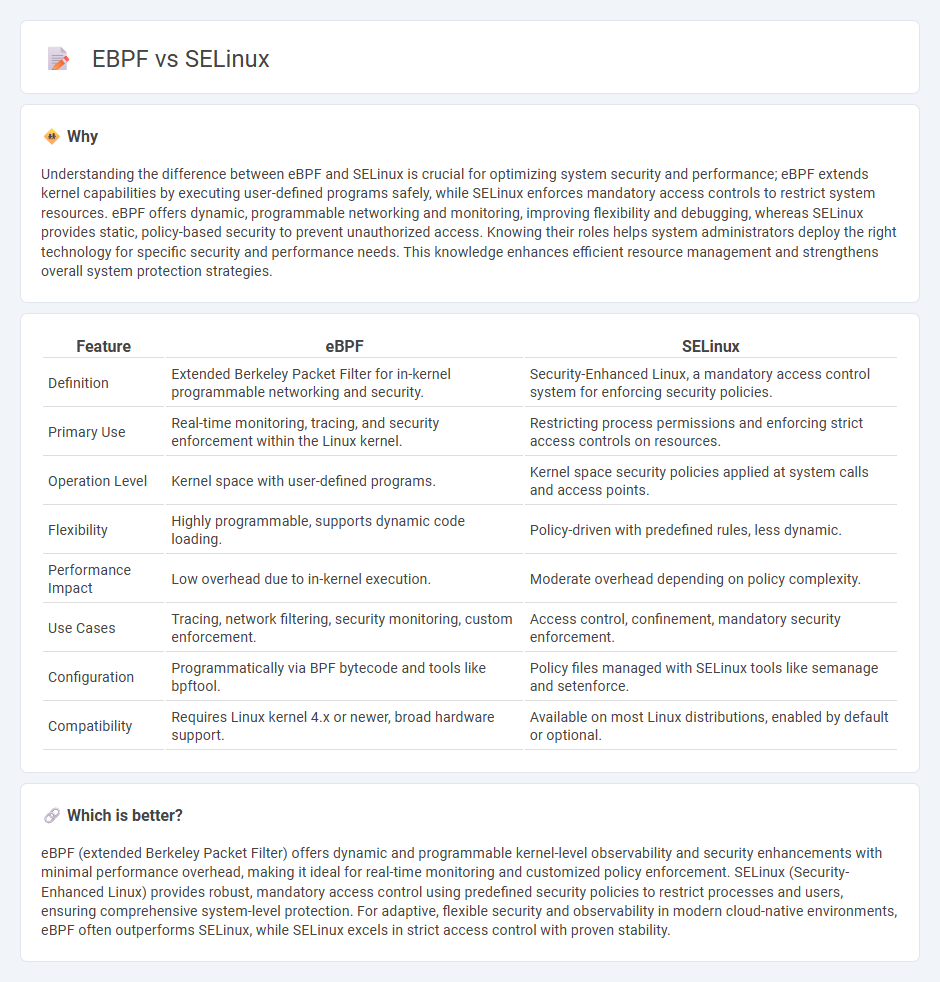 Ebpf vs Selinux in Technology