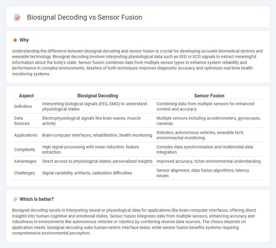 Biosignal Decoding vs Sensor Fusion in Technology