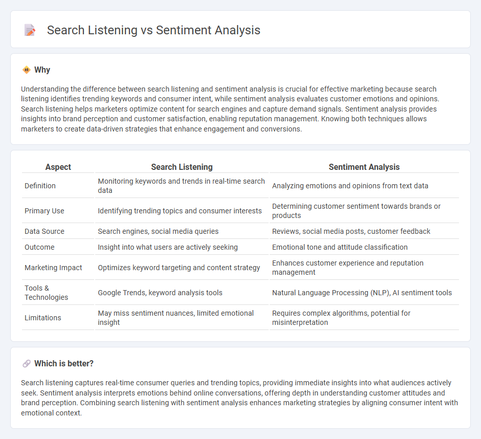 Search Listening vs Sentiment Analysis in Marketing