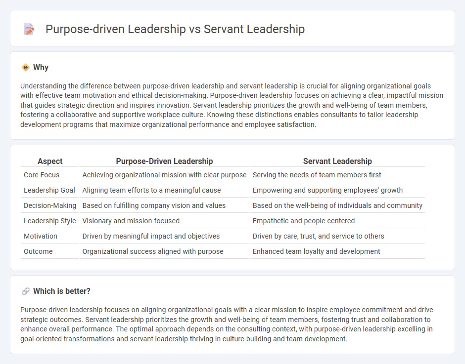 Purpose-Driven Leadership vs Servant Leadership in Consulting