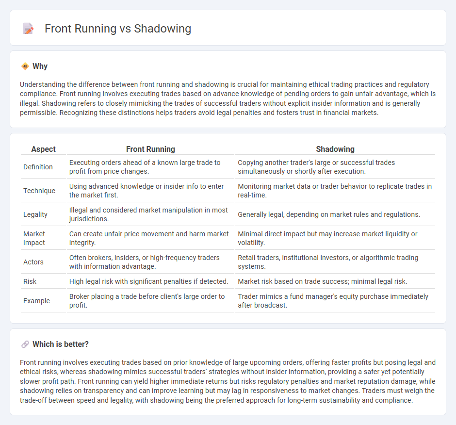 Front Running vs Shadowing in Trading