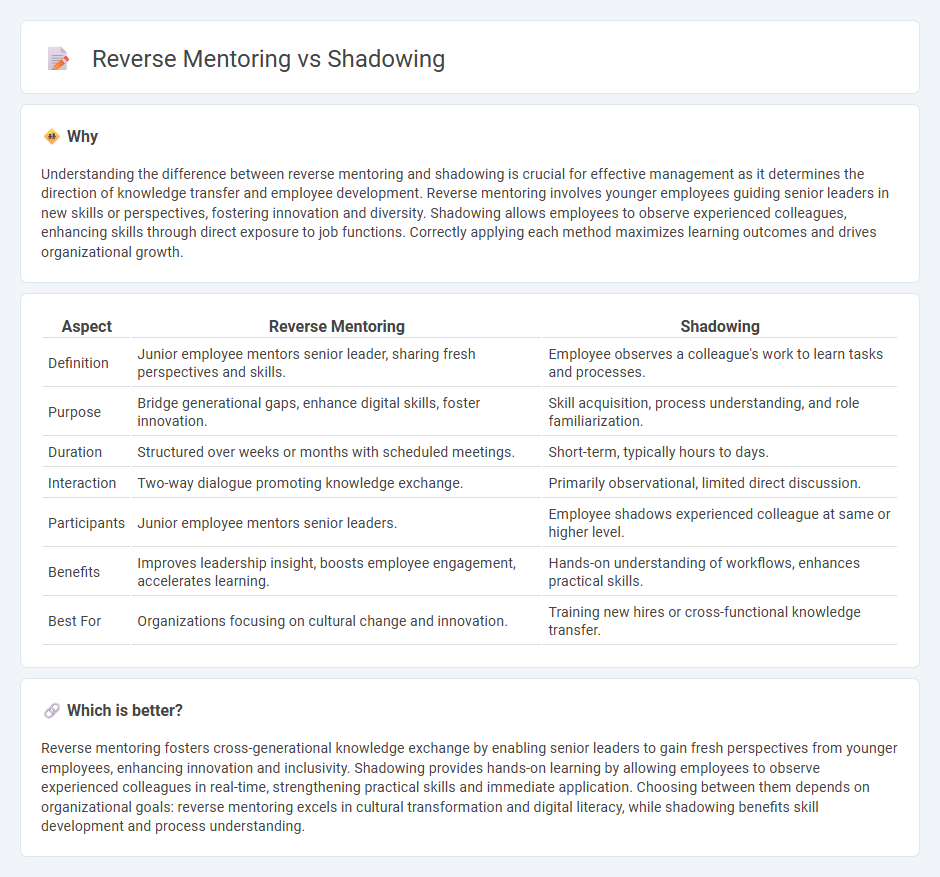 Reverse Mentoring vs Shadowing in Management