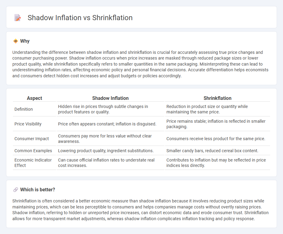 Shadow Inflation vs Shrinkflation in Economy