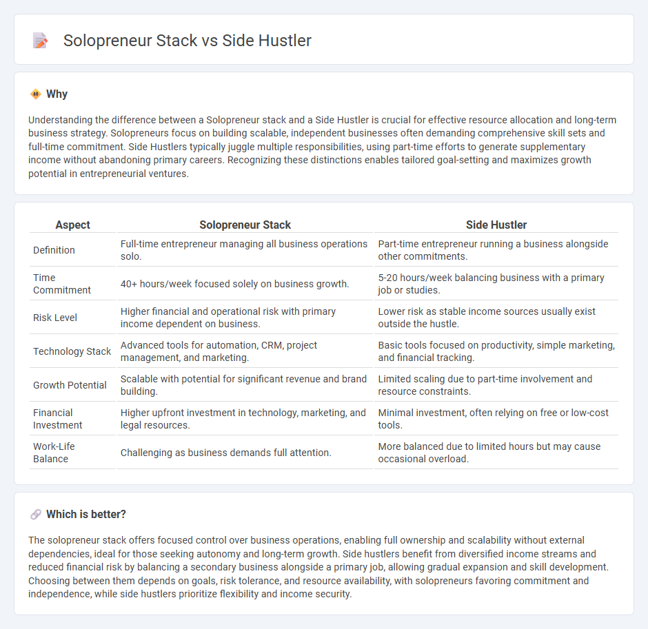 Solopreneur Stack vs Side Hustler in Entrepreneurship