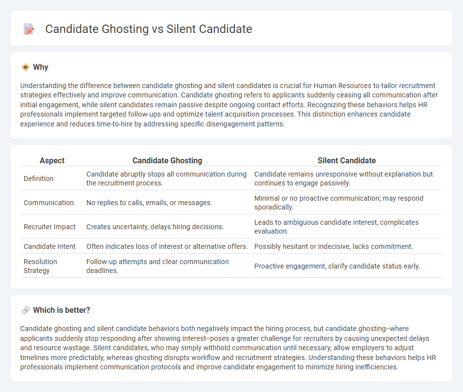 Candidate Ghosting vs Silent Candidate in Human Resources