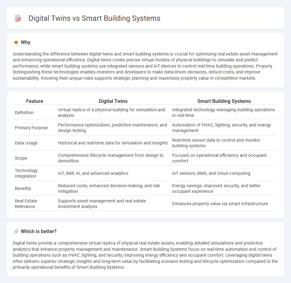 Digital Twins vs Smart Building Systems in Real Estate