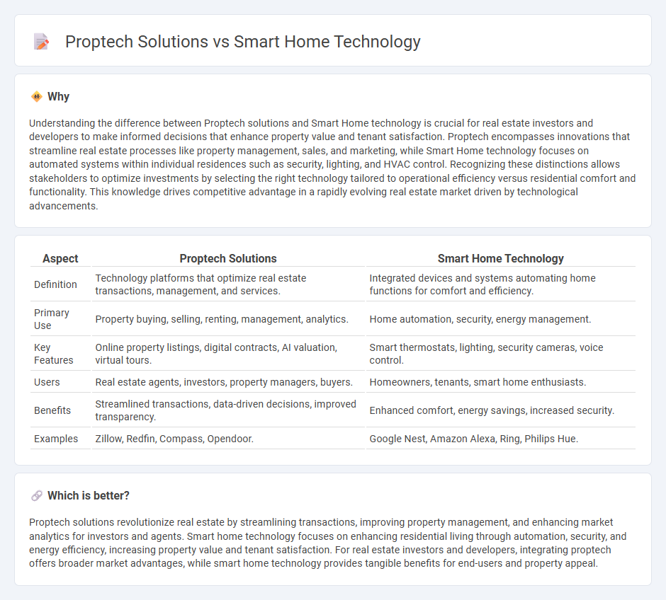 Proptech Solutions vs Smart Home Technology in Real Estate