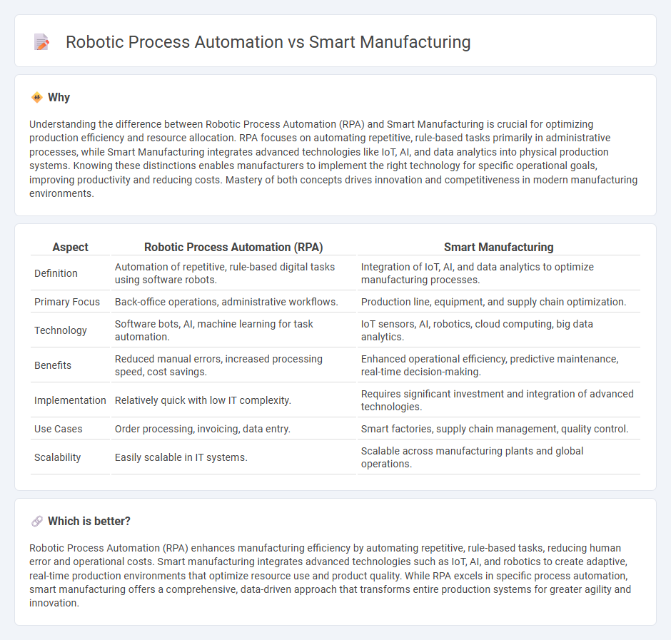 Robotic Process Automation vs Smart Manufacturing in Manufacturing