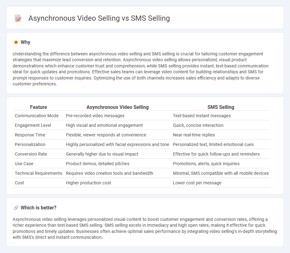 Asynchronous Video Selling vs Sms Selling in Sales