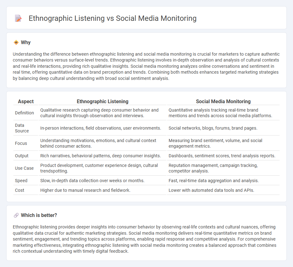 Ethnographic Listening vs Social Media Monitoring in Marketing