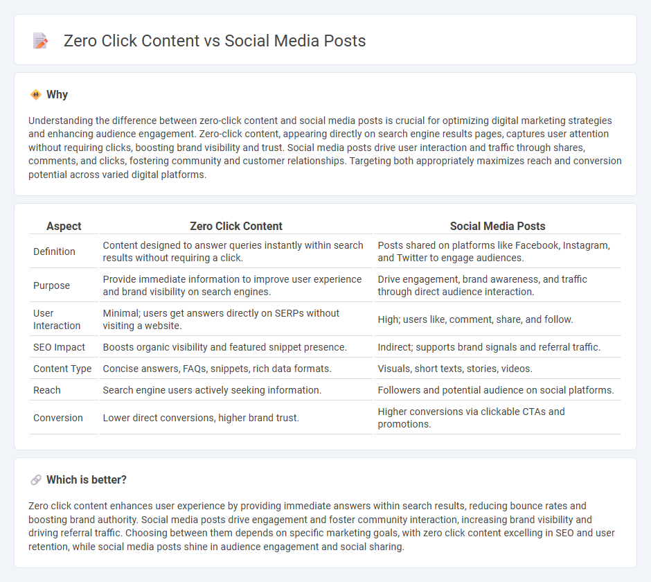 Zero Click Content vs Social Media Posts in Marketing
