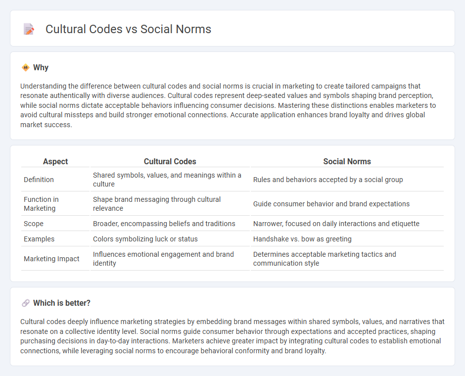 Cultural Codes vs Social Norms in Marketing