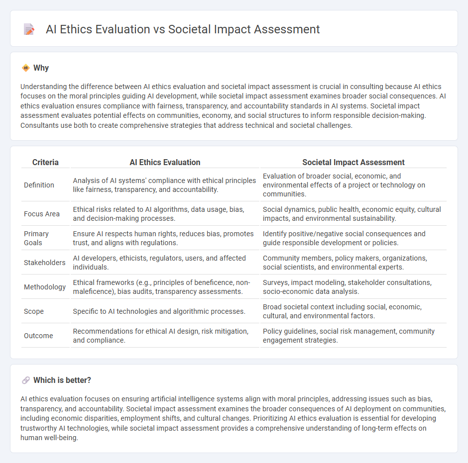 Ai Ethics Evaluation vs Societal Impact Assessment in Consulting