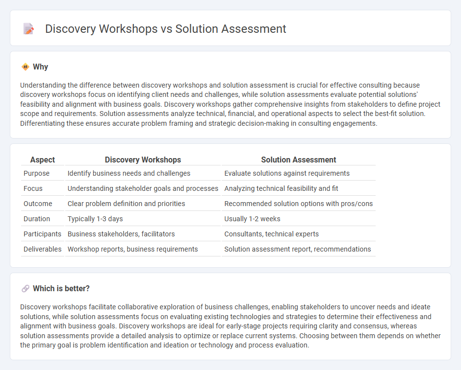 Discovery Workshops vs Solution Assessment in Consulting