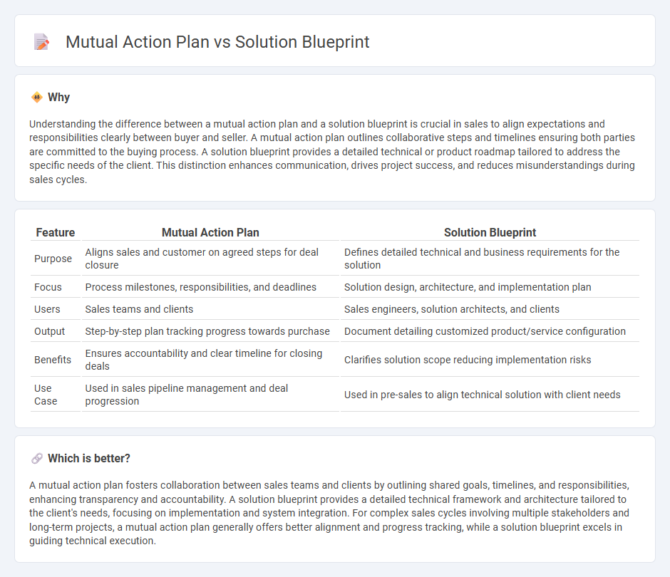 Mutual Action Plan vs Solution Blueprint in Sales