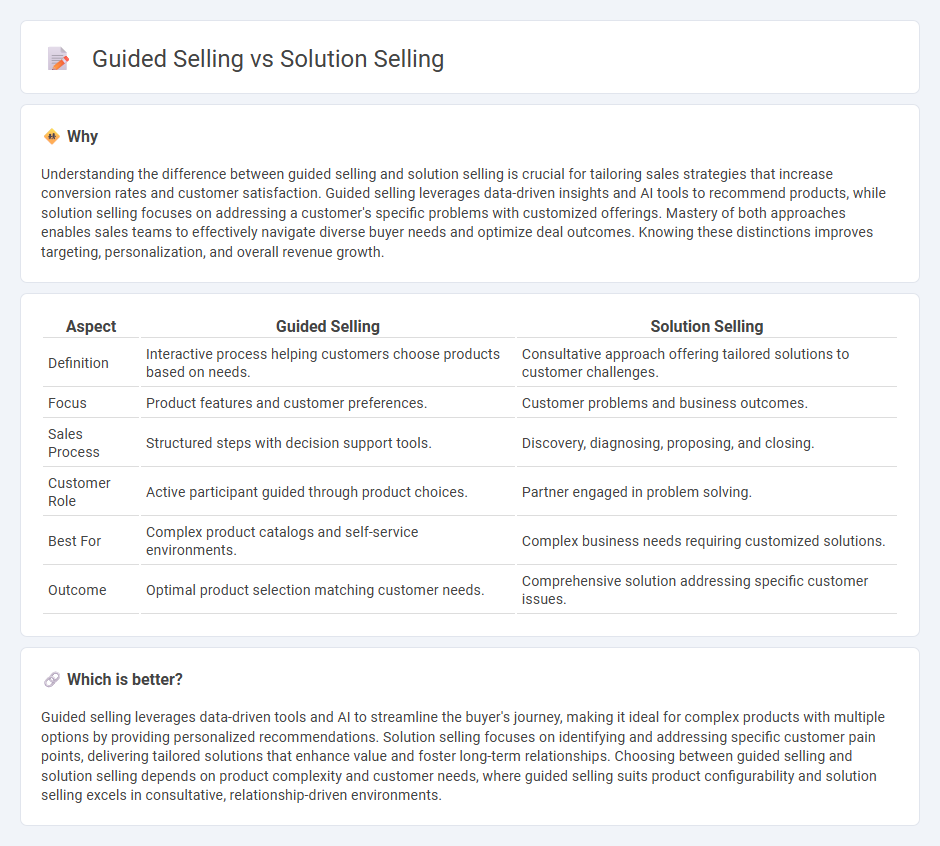 Guided Selling vs Solution Selling in Sales