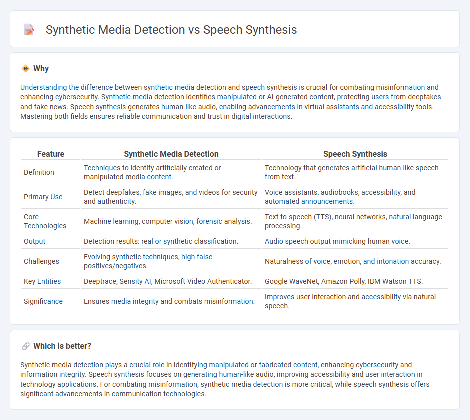 Synthetic Media Detection vs Speech Synthesis in Technology