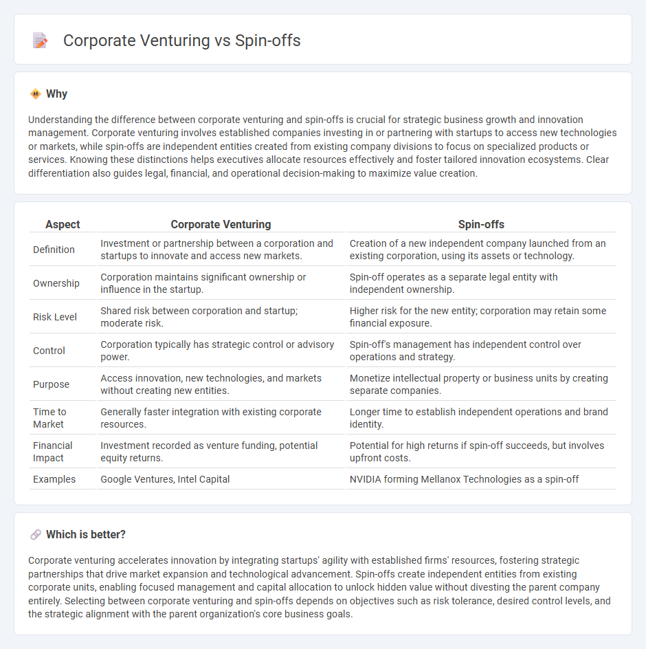 Corporate Venturing vs Spin-Offs in Consulting