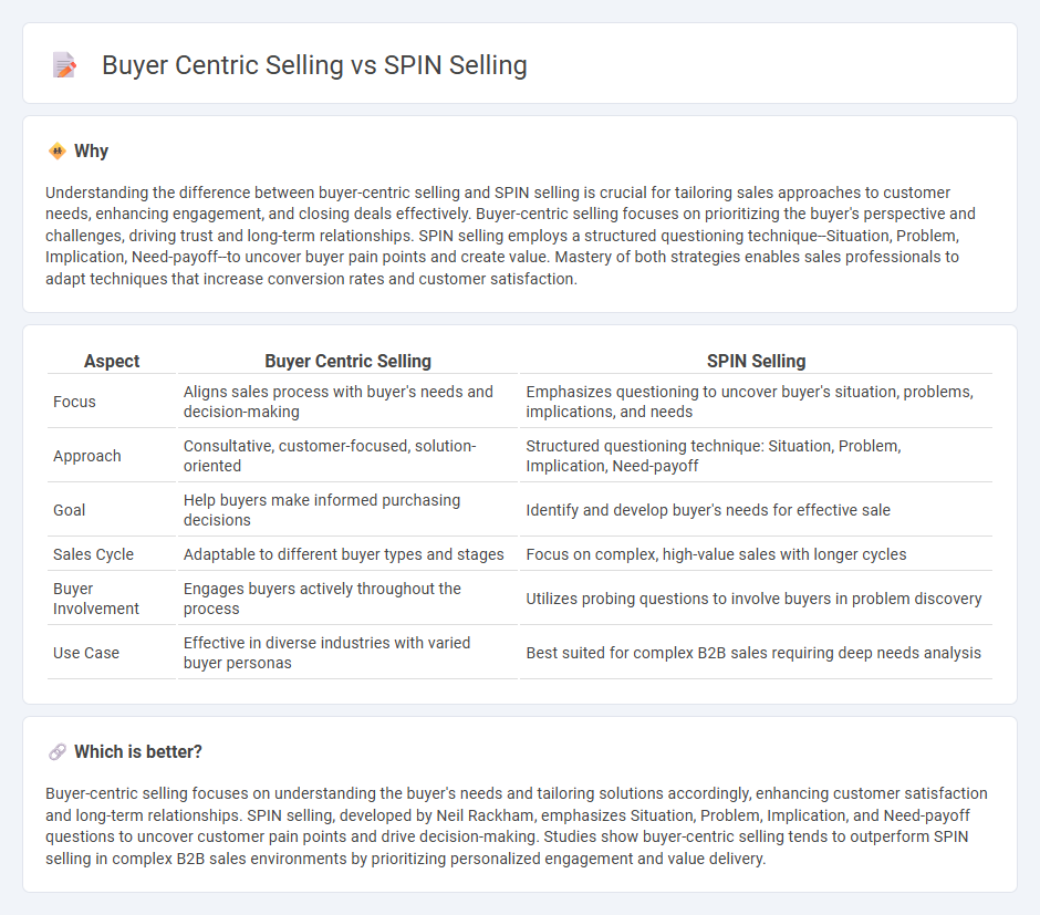 Buyer Centric Selling vs Spin Selling in Sales