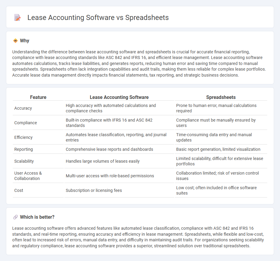 Lease Accounting Software vs Spreadsheets in Accounting