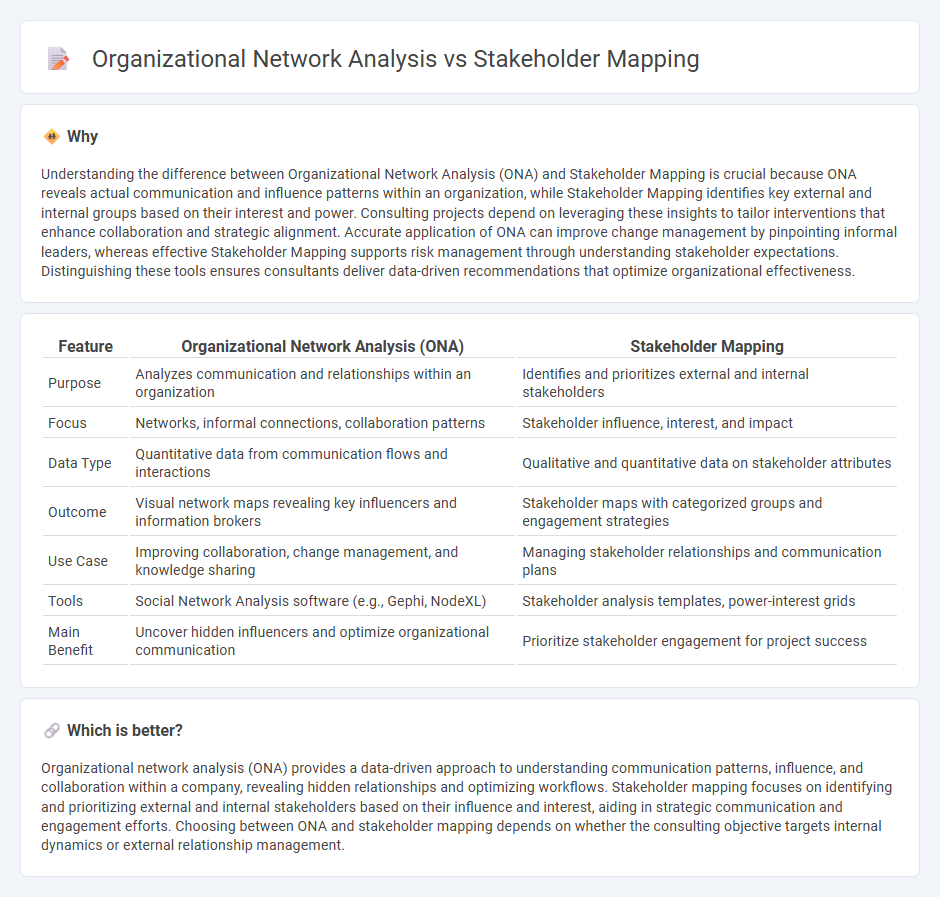 Organizational Network Analysis vs Stakeholder Mapping in Consulting