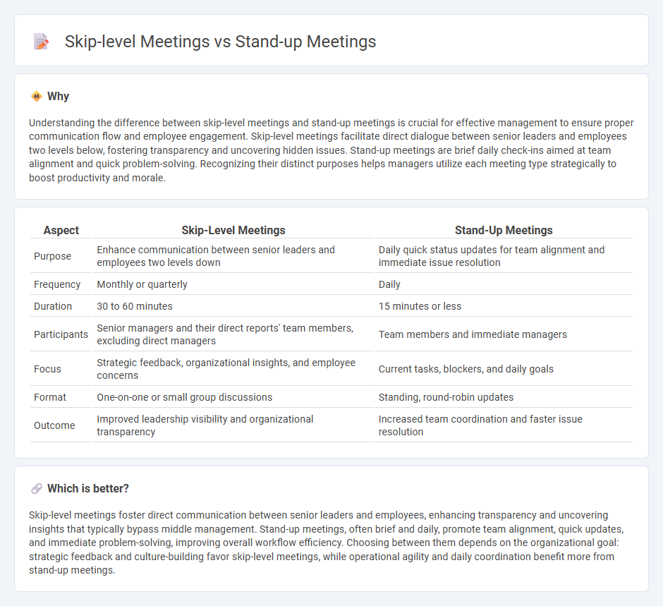 Skip-Level Meetings vs Stand-Up Meetings in Management