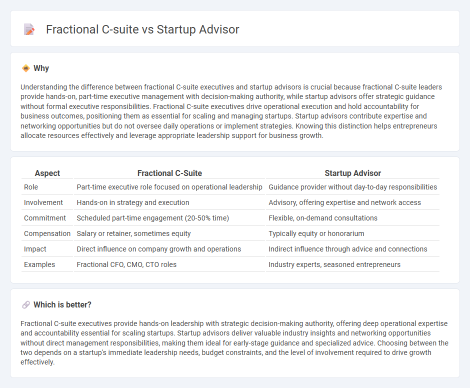Fractional C-Suite vs Startup Advisor in Entrepreneurship