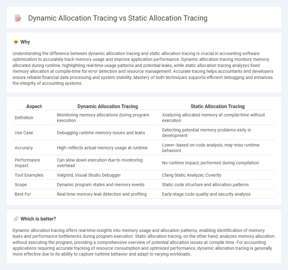 Dynamic Allocation Tracing vs Static Allocation Tracing in Accounting