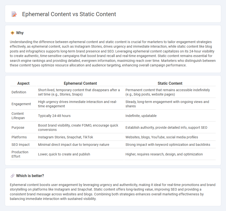 Ephemeral Content vs Static Content in Marketing