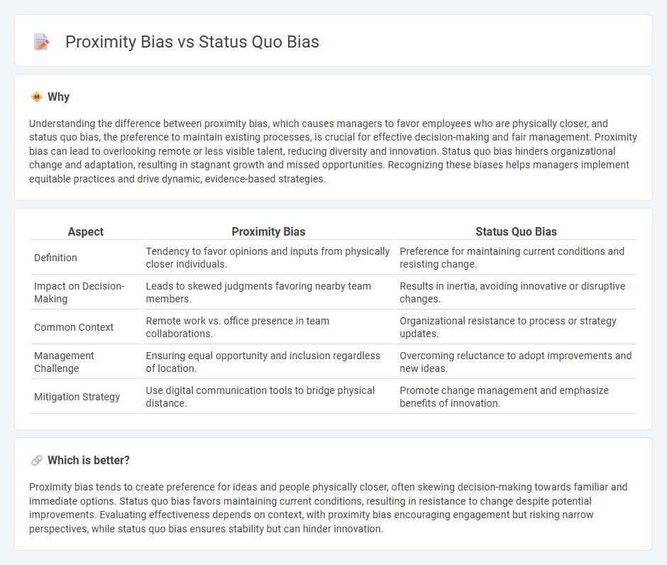 Proximity Bias vs Status Quo Bias in Management