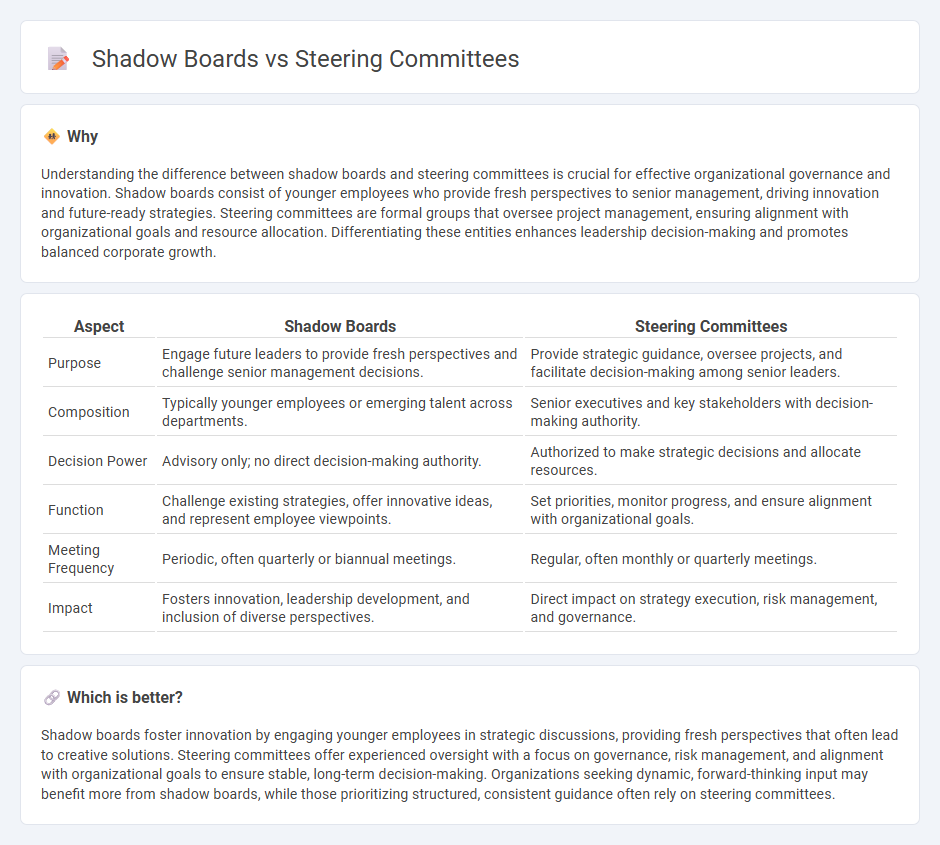 Shadow Boards vs Steering Committees in Management