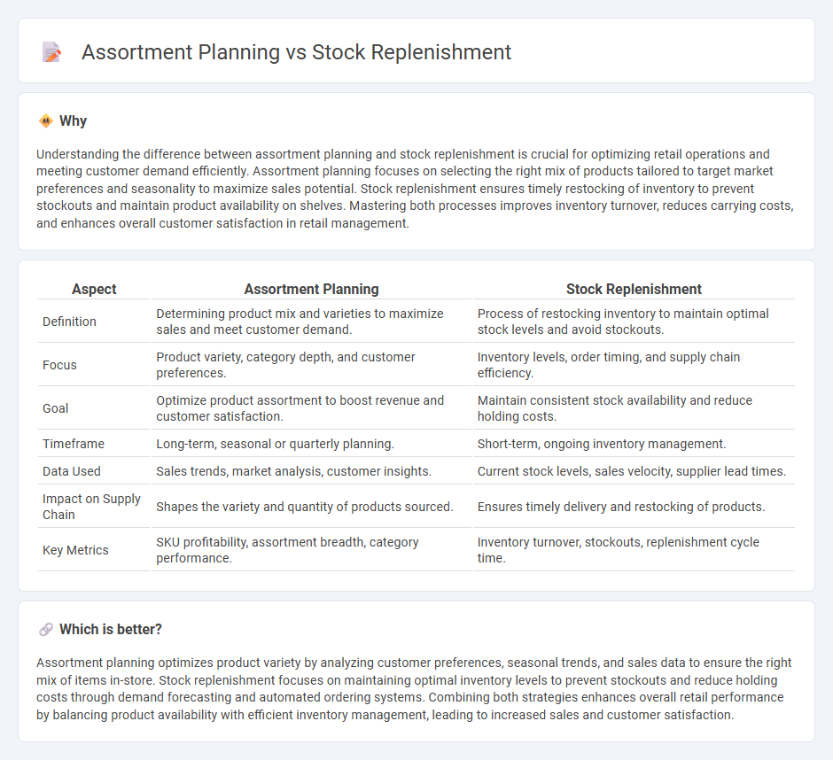 Assortment Planning vs Stock Replenishment in Retail