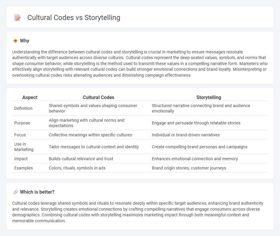 Cultural Codes vs Storytelling in Marketing