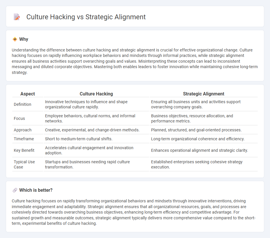 Culture Hacking vs Strategic Alignment in Consulting