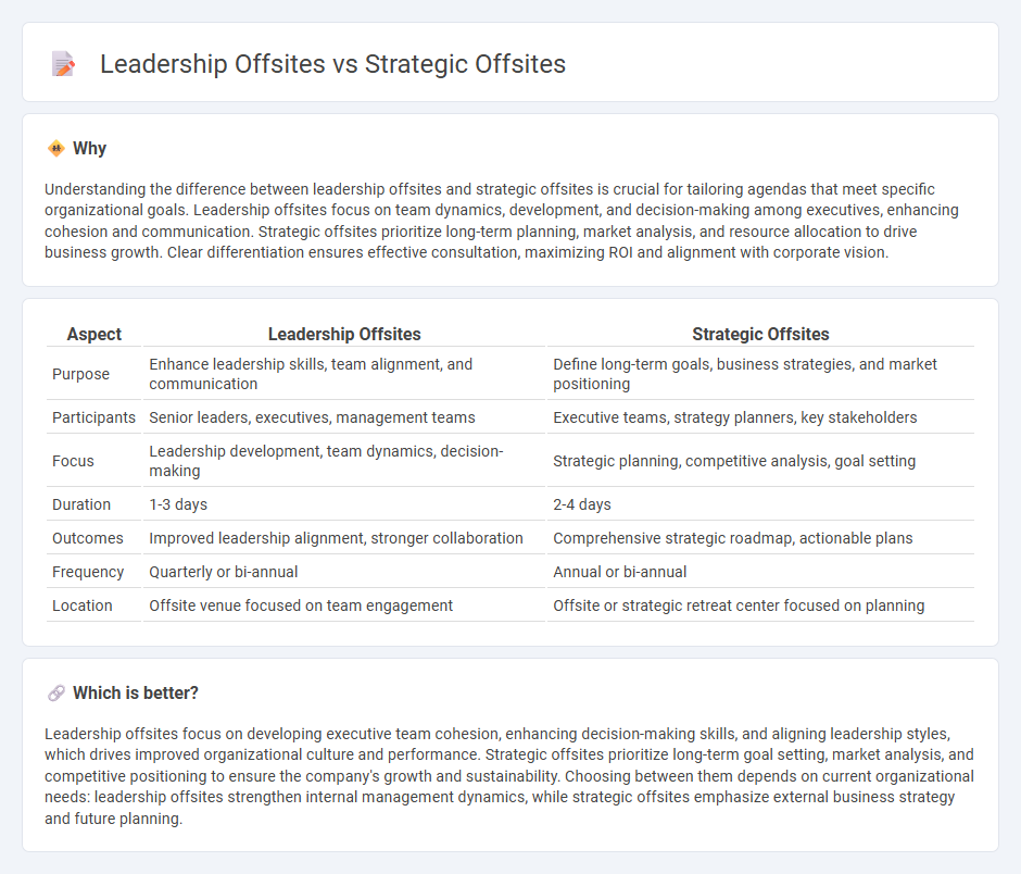 Leadership Offsites vs Strategic Offsites in Consulting
