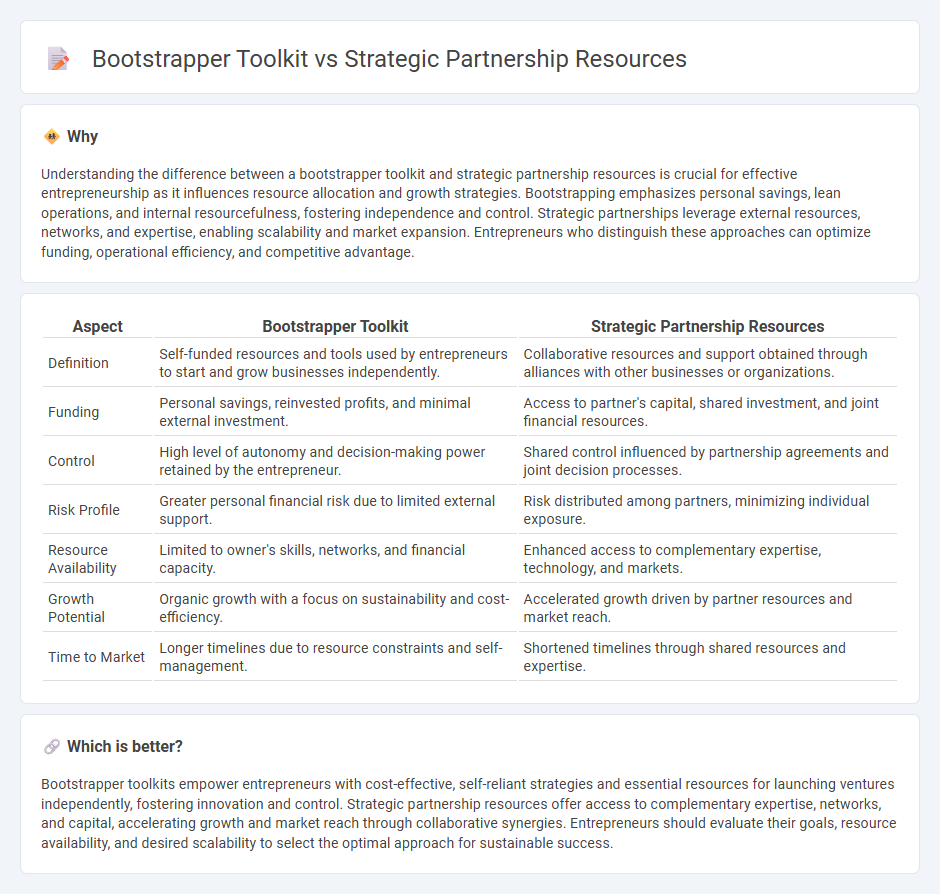 Bootstrapper Toolkit vs Strategic Partnership Resources in Entrepreneurship
