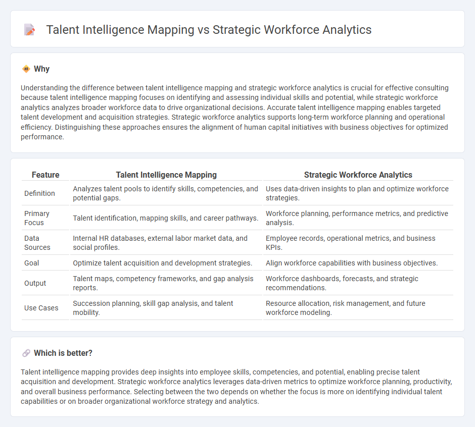 Talent Intelligence Mapping vs Strategic Workforce Analytics in Consulting